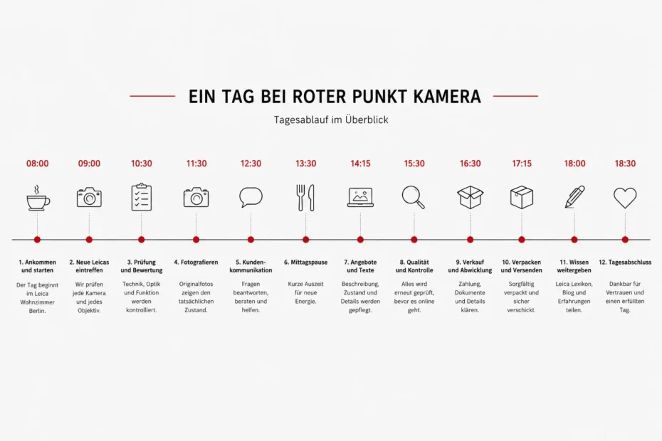 Tagesablauf bei Roter-Punkt-Kamera